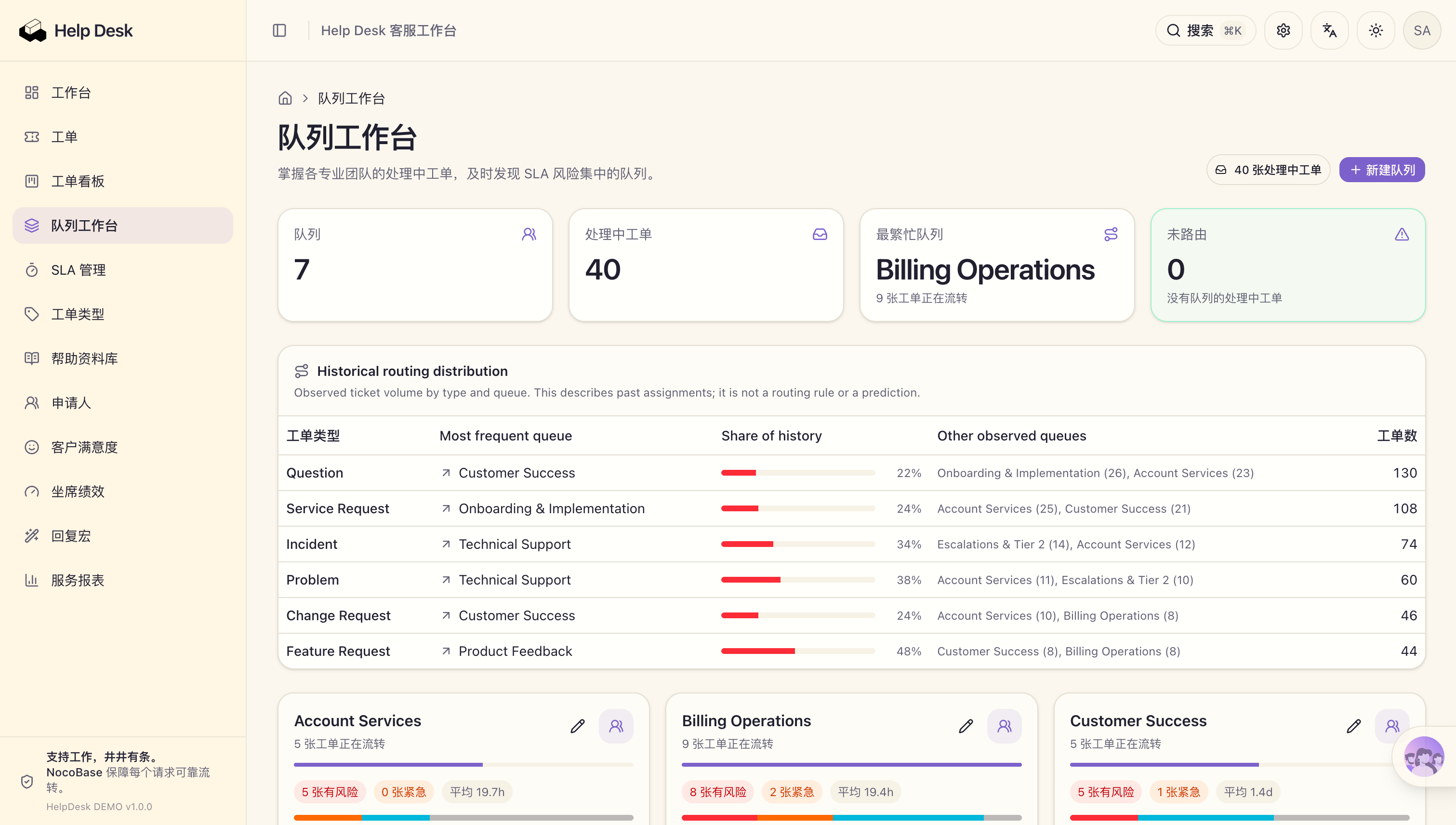 Queue workload cn-77qjsd.png